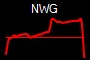 NWG